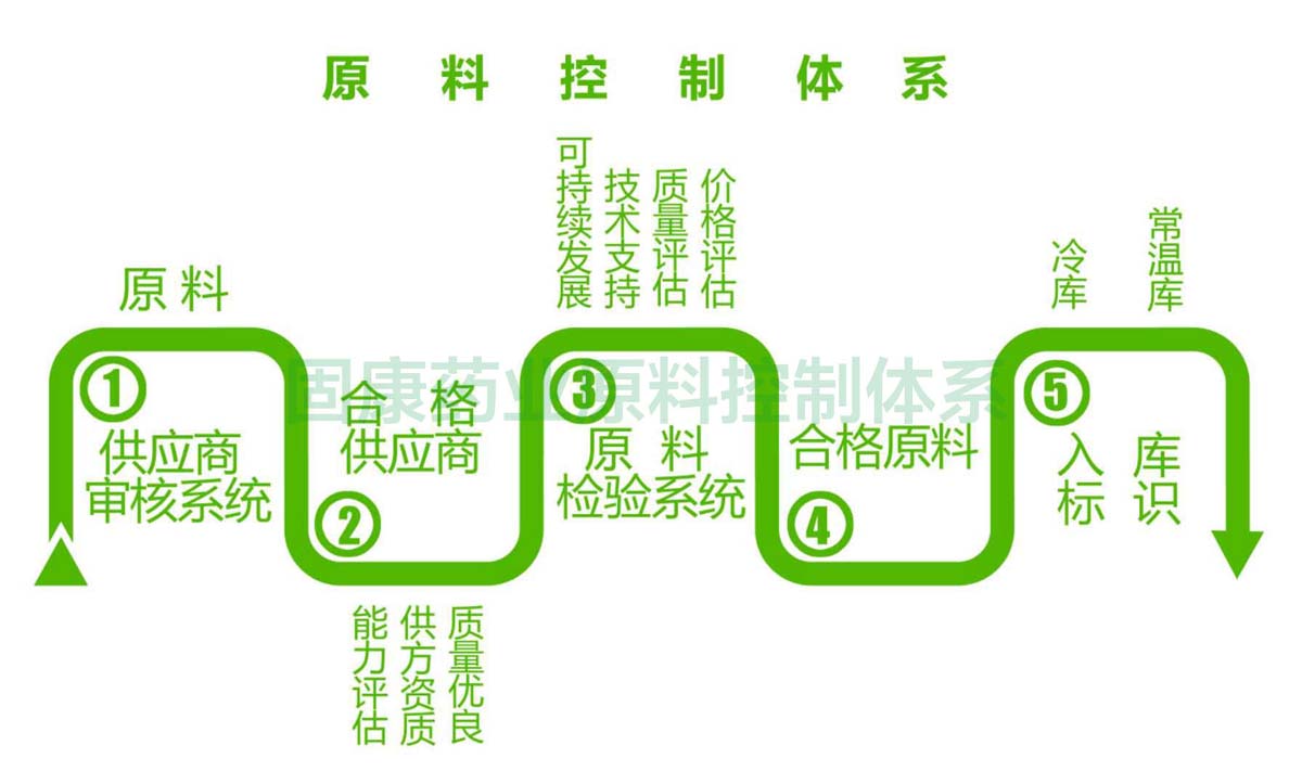 1563158740797895.jpg Kaiyun·官方网站-中国大陆体育品牌领导者原料控制体系1200.jpg